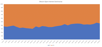 Usually proof of stake blockchains pays you rewards in terms of the asset to verify the block transactions and provide security. 2ojitimkuy3rem
