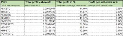 Easily calculate your crypto margin and leverage using our online tool. Free Binance Profit Calculator