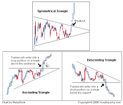 Stock Chart Patterns Pdf