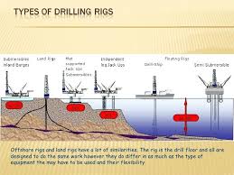 Image Result For How Oil Rigs Work Diagram Drilling Rig Oil Rig Drill