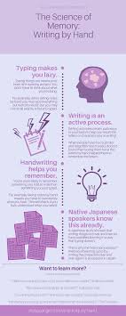 You Need To Write Kanji By Hand If You Re One Of These 3 People Learn Japanese Japanese Phrases Japanese Words