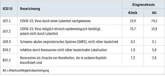 Auf teneriffa verharren rund 1.000 urlauber in einem hotel, darunter sind vermutlich auch deutsche. Berufs Und Branchenbezogene Analyse Des Covid 19 Risikos In Deutschland Asu