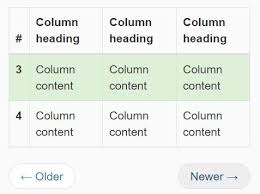 Minimalist Jquery Pagination Plugin For Bootstrap Tables Jquery Plugins