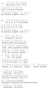 G em tak seirama denyut nadiku. Kunci Gitar St12 Saat Terakhir