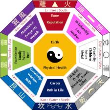 Bagua Early Heaven Sequence Later Heaven Sequence