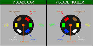 Wiring diagram for trailer with electric brakes maker simple. Wiring A 7 Blade Trailer Harness Or Plug
