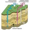 Next, we'll look at uranium mining's impact on the environment. 1