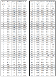 Pipe Sizing Charts Tables Energy Models Com