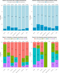 Image result for Plasma Transfusion