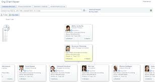 Understanding Org Chart Viewer And Company Directory