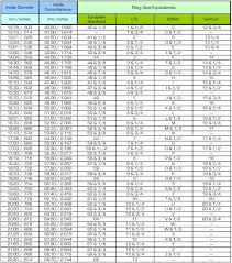 32 Unbiased Ring Measurement Conversion Chart