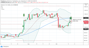 Buy, sell or hold ethereum? Cryptocurrencies Price Prediction Bitcoin Ethereum Compound American Wrap 17 September Forex Crunch