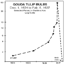 Worlds First Financial Bubble The Tulip Mania Wall