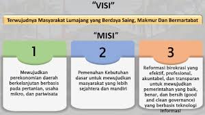 Pembuatan visi dan misi harus berdasarkan jenis sekolah dan tujuan utama didirkan sekolah tersebut. Visi Misi Website Resmi Pemerintah Kabupaten Lumajang