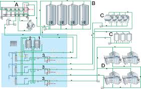 Cleaning Of Dairy Equipment Dairy Processing Handbook