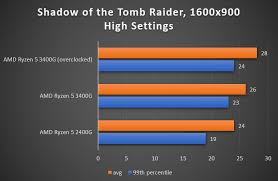 Amd's raven ridge processors are all about value. Amd Ryzen 5 3400g Review Perfect For Budget Pc Gaming