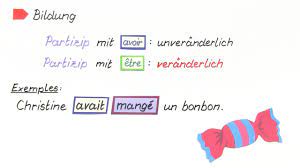 Wann imparfait /plusque parfait und wann passé composé? Plus Que Parfait Uberblick Erklart Inkl Ubungen