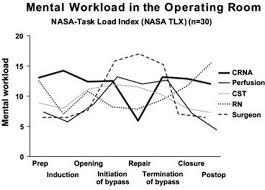 Patient Safety In The Cardiac Operating Room Human Factors