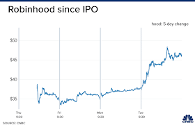 Jul 23, 2021 · find the latest robinhood markets, inc. E3hsv2pq Jbn M