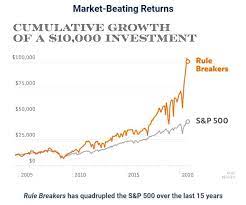 What is a 10 bagger stock. 10 Bagger Stocks What Are They How To Find Them In 2021