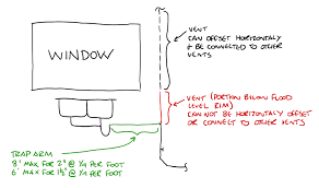 Is there a standard rec for the size of window over the kitchen sink? Venting Kitchen Sink Around Window Home Improvement Stack Exchange