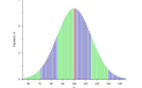 what is considered a genius iq score