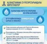 Қазақстан Республикасы Премьер-министрінің ресми ақпараттық ...