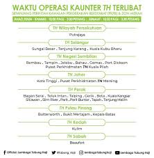 Daftar tunggu haji yang dirilis kemenag di tahun 2020 ini terlihat semakin panjang. Tabung Haji Malaysia On Twitter Kemaskini Status Dan Waktu Operasi Kaunter Th Terlibat Sepanjang Tempoh Perintah Kawalan Pergerakan Bersyarat Pkpb Dan Zon Merah Sila Hubungi Th Contact Centre Thcc Di Talian 03 62071919