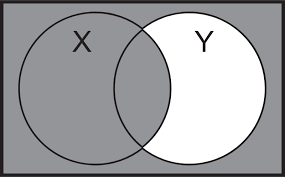 Boolean algebra is needed for formal proofs. Boolean Venn Diagram Keep Talking And Nobody Explodes Module