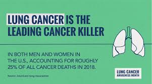 June is national cancer survivor month. Senator Dick Durbin A Twitter During Lung Cancer Awareness Month I Remember My Father Who Passed From Lung Cancer When He Was Only 53 He Smoked Two Packs Of Camels Every Day