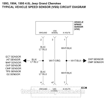 Service manuale officina riparazione workshop eng. 1993 1995 Vehicle Speed Sensor Wiring Diagram Jeep 4 0l