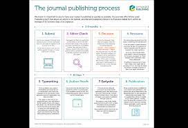 Run A Successful Journal | Emerald Publishing