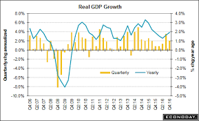 Q1 Gdp Due Out This Week First Solid Look At Trump Economy