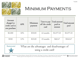 That could, in turn, lower your minimum payments. Understanding Your Credit Card Essentials Ppt Download