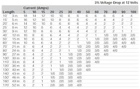 9 Part 1 Choosing The Correct Wire Size For A Dc Circuit