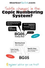 The Copic Numbering System How To Read Your Marker Caps Marker Novice Copic Markers Copic Markers
