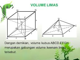 Rumus volume untuk campuran gambar limas dan balok dik tinggi. Limas Limas Limas Limas By Rio Aris Nugroho Ppt Download