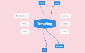 My mind map is not a great learning tool . Traveling Xmind Mind Mapping Software