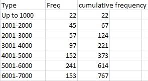 cumulative frequency distribution simple definition easy steps