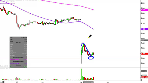 Inovio Pharmaceuticals Inc Ino Stock Chart Technical Analysis For 10 24 16