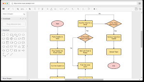 Scientific Web Flowchart Maker Create A Pyramid Chart Online