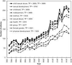 If you're reading this, it's probably not out of general curiosity. Sexuale Vlooritching 1991 Changes In American Adults Reported Same Sex Sexual Experiences And Attitudes 1973 2014 Springerlink Uloz To Je V Cechach A Na Slovensku Jednickou Pro Svobodne Sdileni Souboru Saraysasy