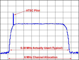 31 Symbolic Catv Frequency Allocation Chart