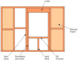 Maybe you would like to learn more about one of these? Openings In Timber Frame A New House