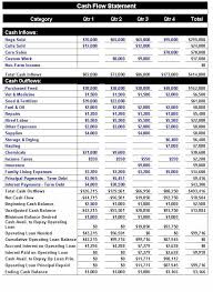 Cash Flow Statement Template Yahoo Image Search Results