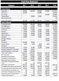 cash flow statement template yahoo image search results