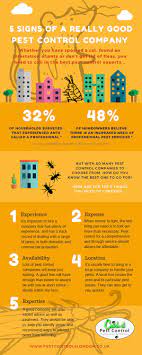 They offer residential and commercial solutions, some of which include termite treatments, mosquito care, wildlife. 5 Signs Of A Really Good Pest Control Company By Eveworld Issuu