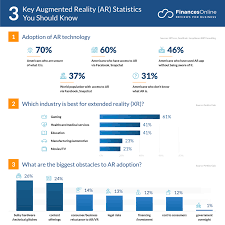 This can be done via dedicated apps or trend #9: 98 Vital Augmented Reality Statistics 2020 2021 Market Share Data Analysis Financesonline Com