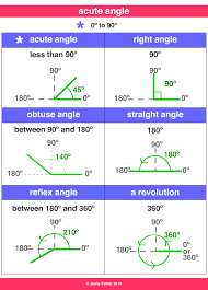 Acute Angle A Maths Dictionary For Kids Quick Reference By