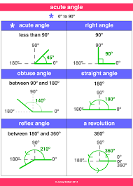 acute angle a maths dictionary for kids quick reference by